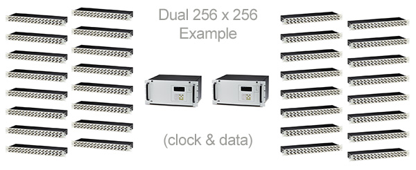 S2561E clock and data digital analog switching matrix system