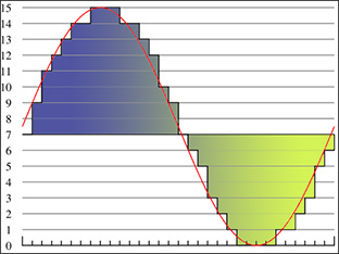 digital and analog signal distribution switch system