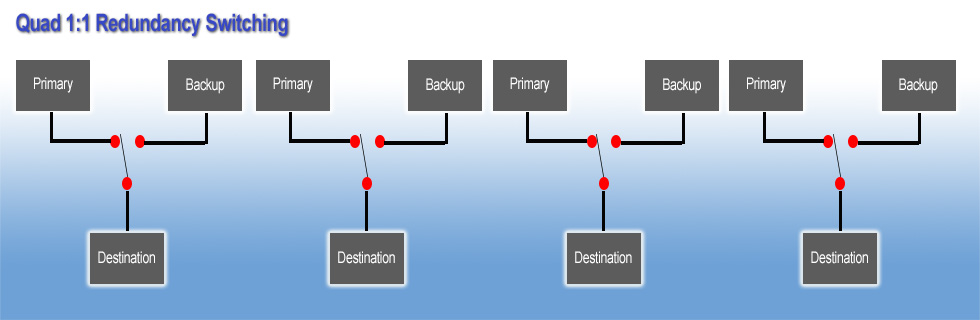 10942b redundancy dual mode unique 1:1 switch